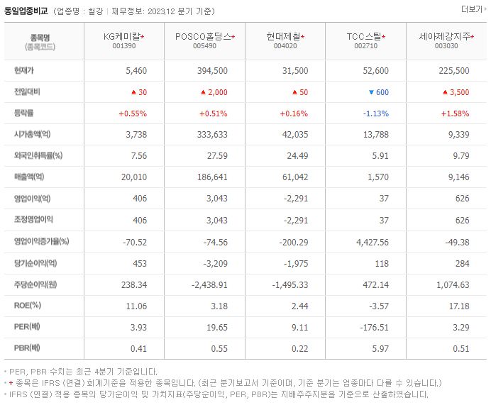 KG케미칼_동종업비교자료