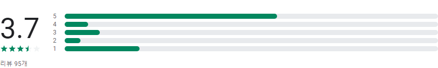 어디니 위치추적