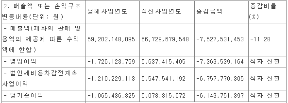 이노뎁 - 2021년 결산 실적(잠정)