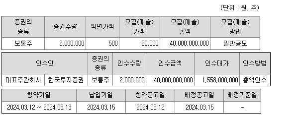 공모개요