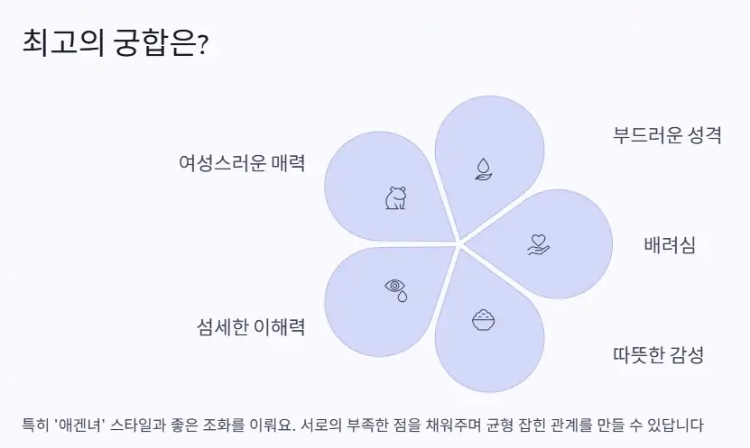 연애 궁합