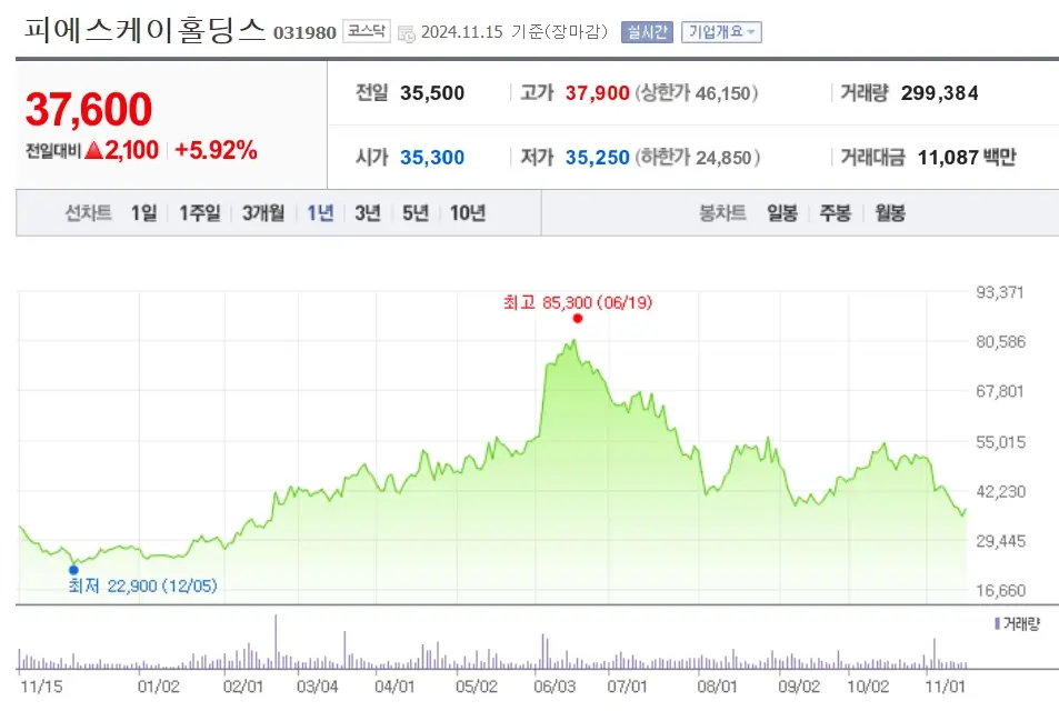 반도체소부장 관련주