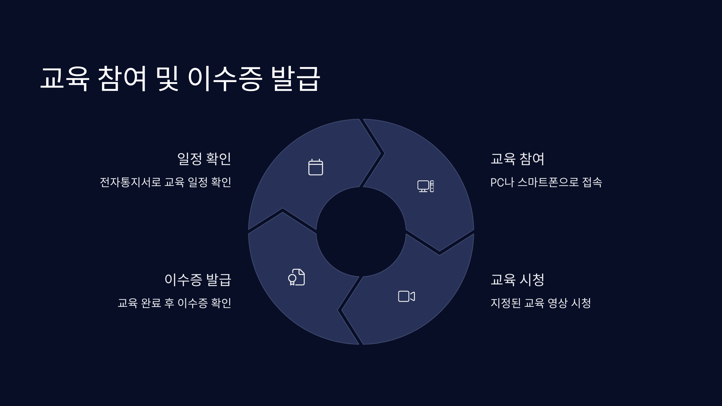 교육참여