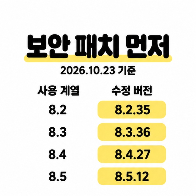 2026년 10월 23일 기준 PHP 8.2, 8.3, 8.4, 8.5 계열에 대응하는 수정 버전 8.2.35, 8.3.36, 8.4.27, 8.5.12를 정리한 표
