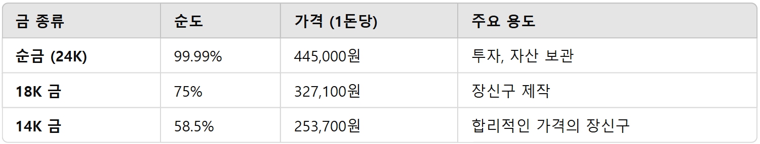 18k 금시세