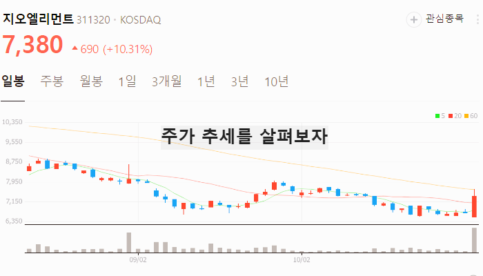 삼성전자 HBM 관련주 대장주 수혜주 주식 TOP5