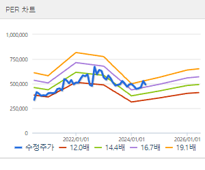 고려아연 주가전망 목표주가 배당금
