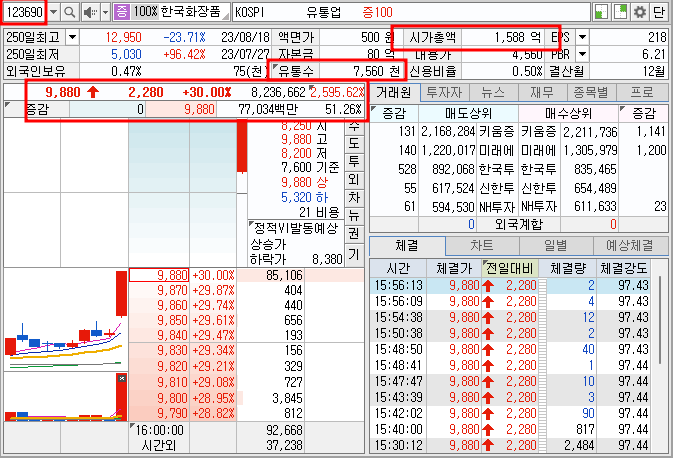 한국화장품 호가창 기본 정보