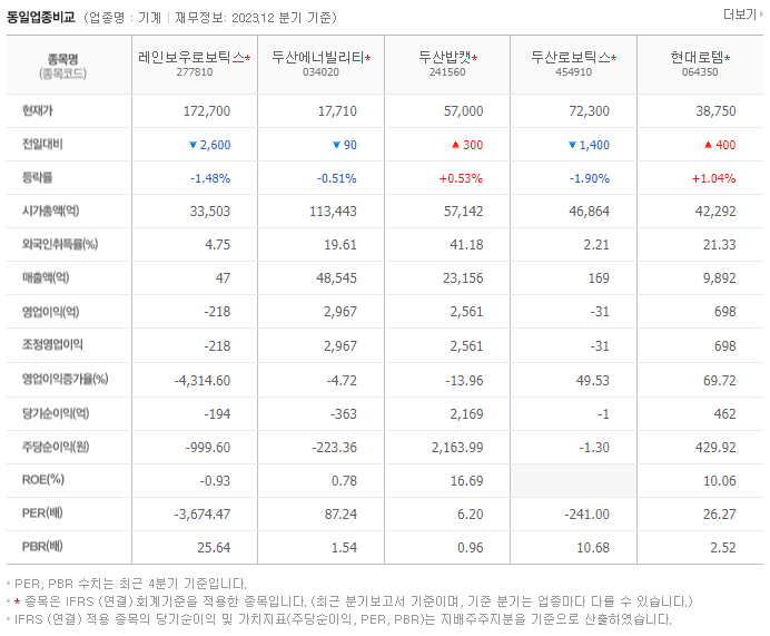 레인보우로보틱스_동종업비교자료