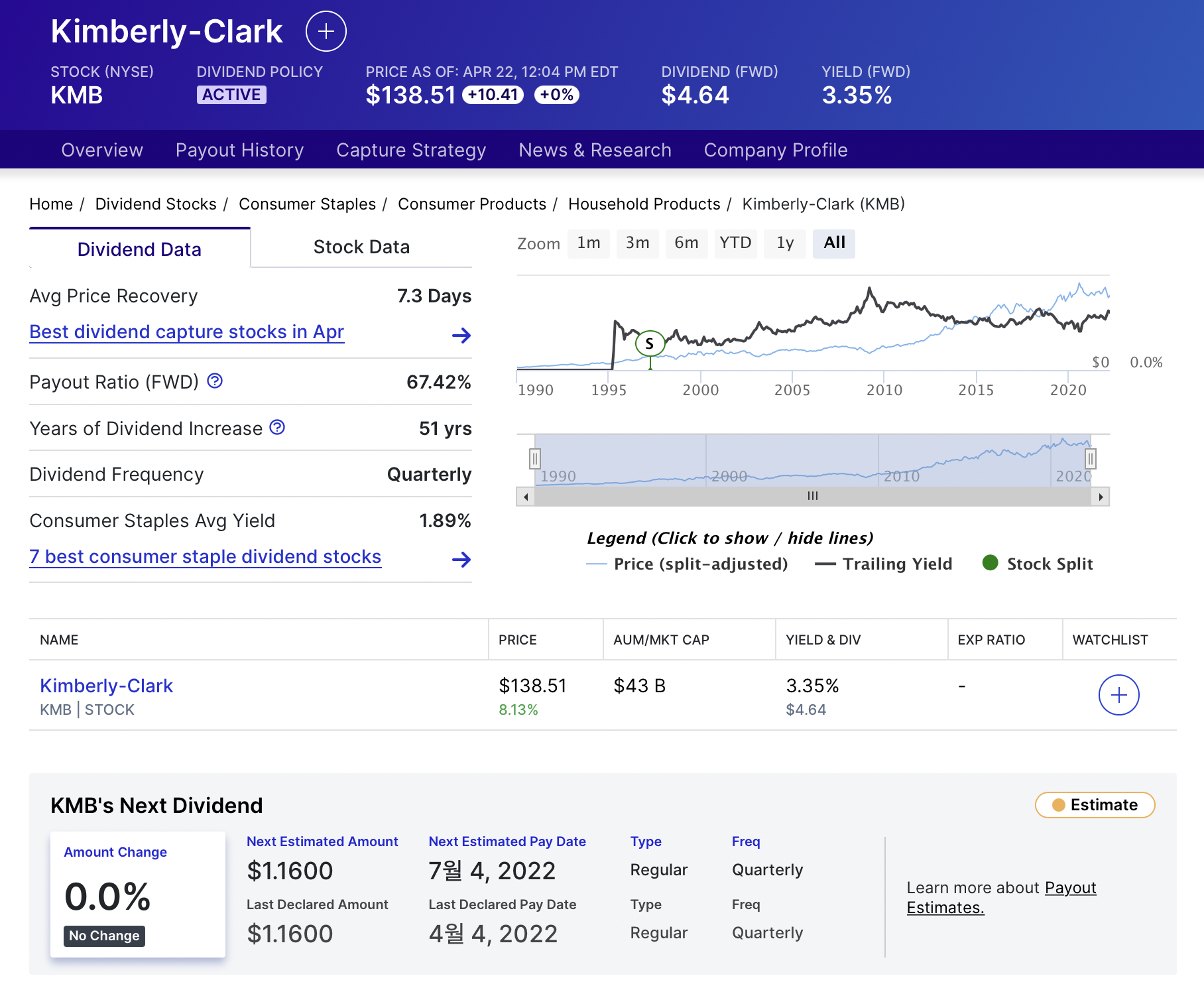 kmb dividend history 배당 역사 배당 기록 expected dividend 예상 배당