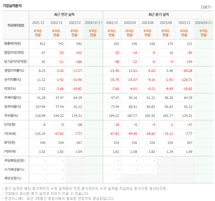 아이에이_실적