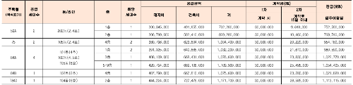 공급금액