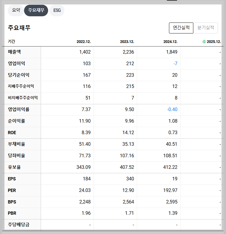 YG PLUS 재무 지;표