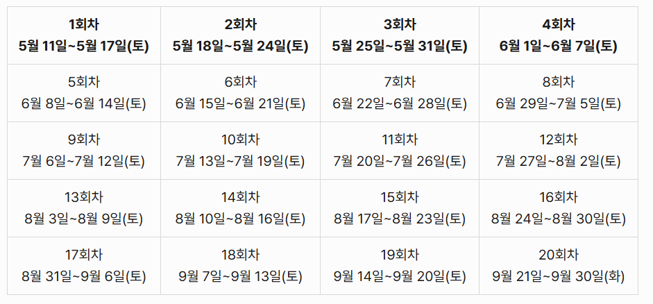 온누리 상품권 환급행사 회차운영기간