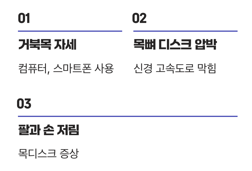 굽은 자세가 부르는 목의 비명