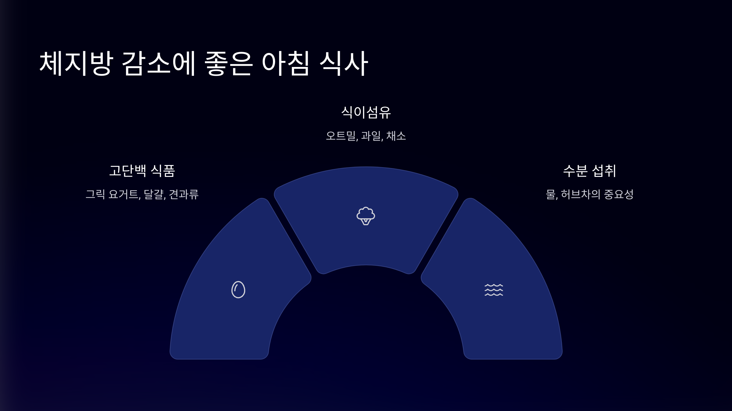 체지방 감소 습관과 건강한 아침 식사 가이드