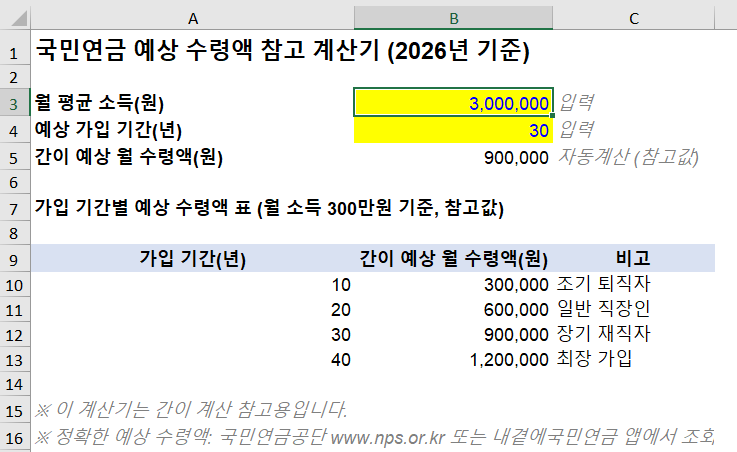 국민연금 예상 수령액 계산기 엑셀 가입기간별