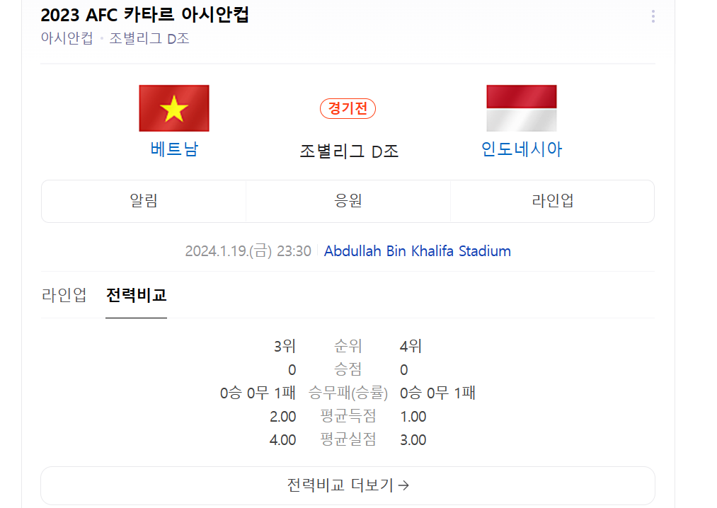 베트남 인도네시아 라인업