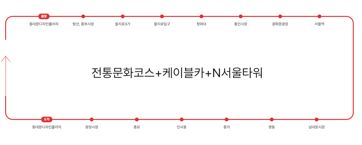 노랑풍선 서울시티투어버스 예약