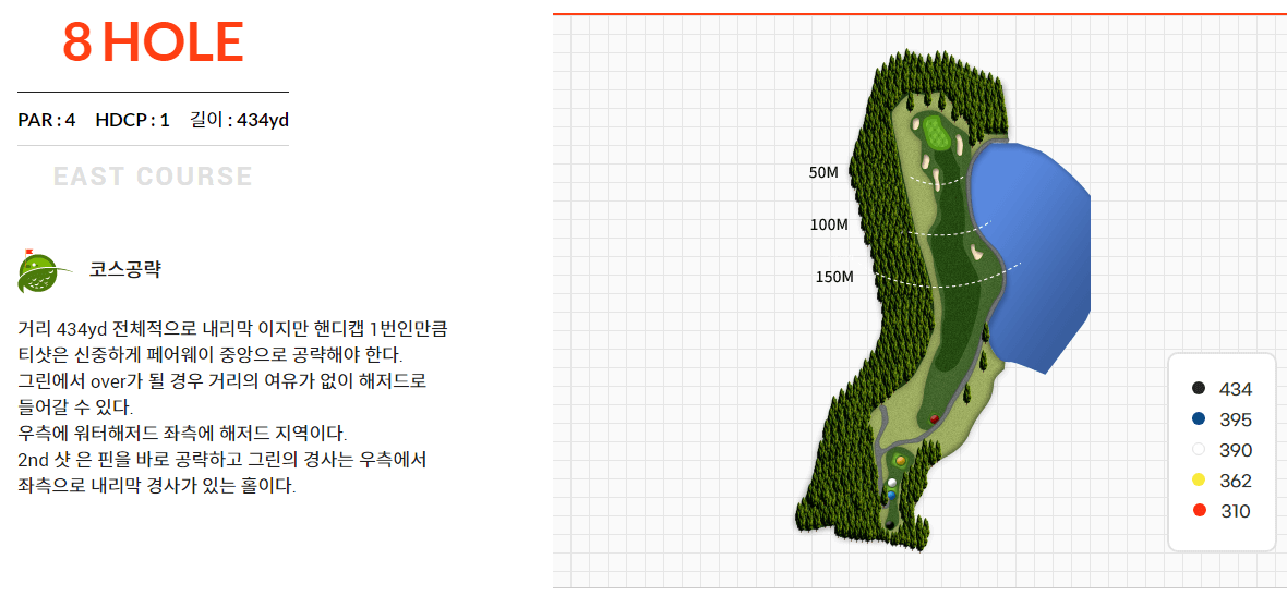 사이프러스 골프앤리조트 동코스 8