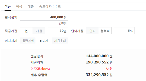 1년에 480만원(월 40만원) 퇴직금, 연평균 5프로로 30년 운용 시 수령액