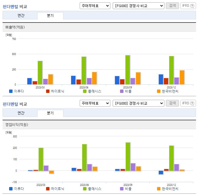 이루다_업종분석
