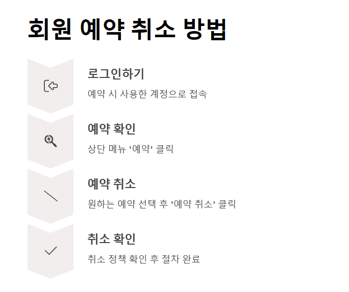 아고다 호텔 예약 취소 방법 회원과 비회원 모두를 위한 상세 가이드