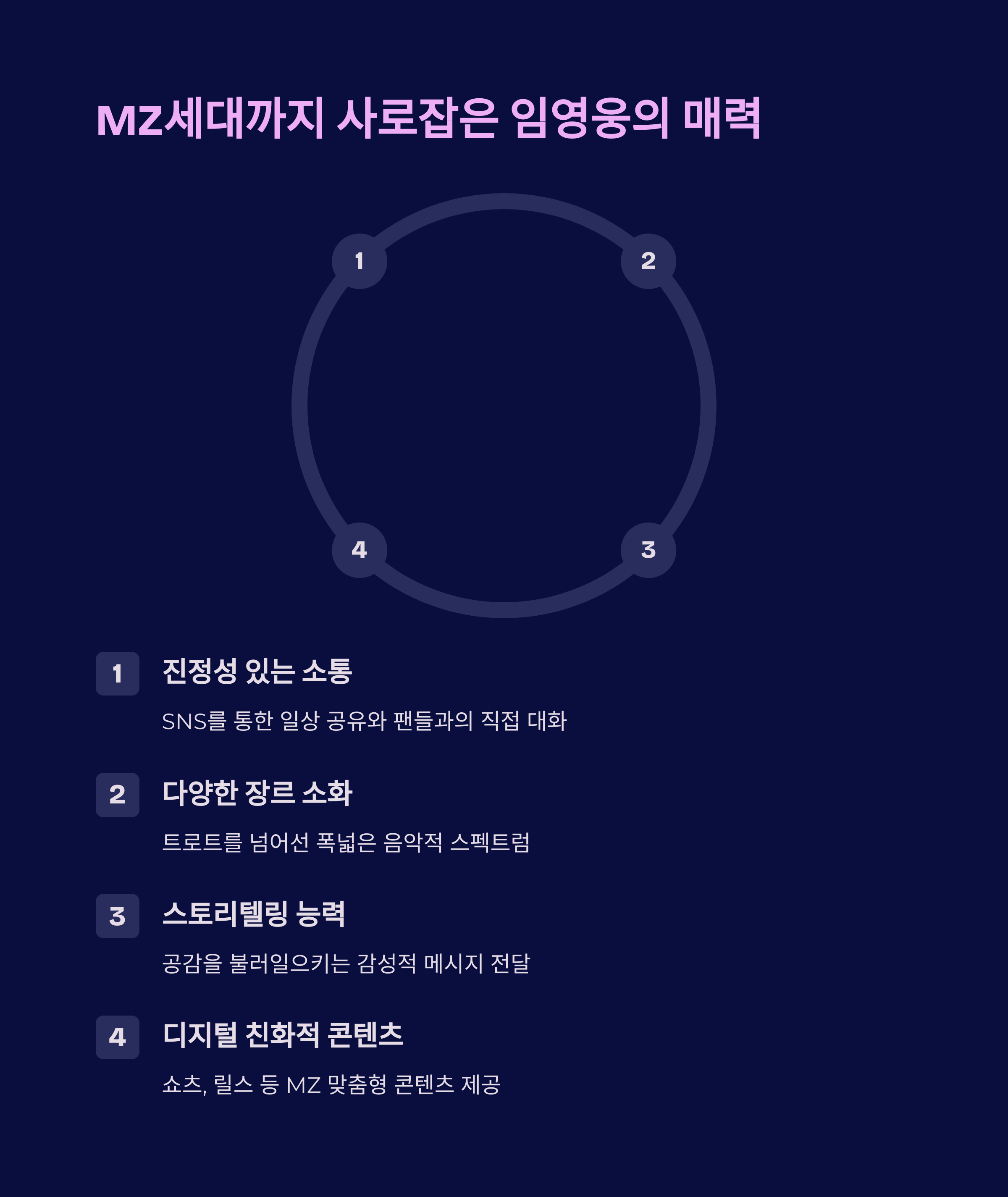 임영웅 콘서트에서 느낀 인기의 실체, 왜 다들 열광하는가?