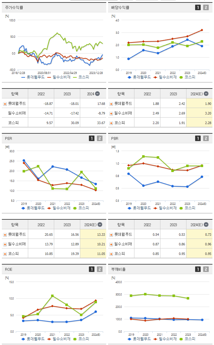 롯데웰푸드_섹터분석