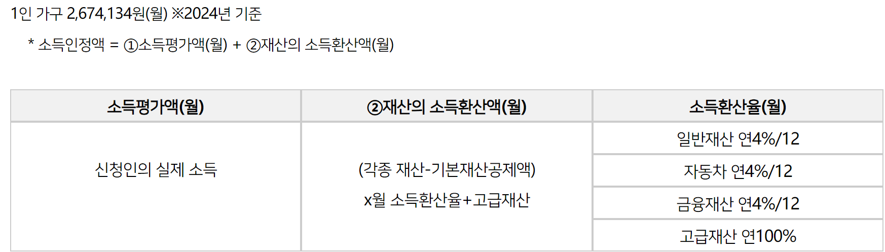 소득인정금액을 나타내는 그림입니다.
