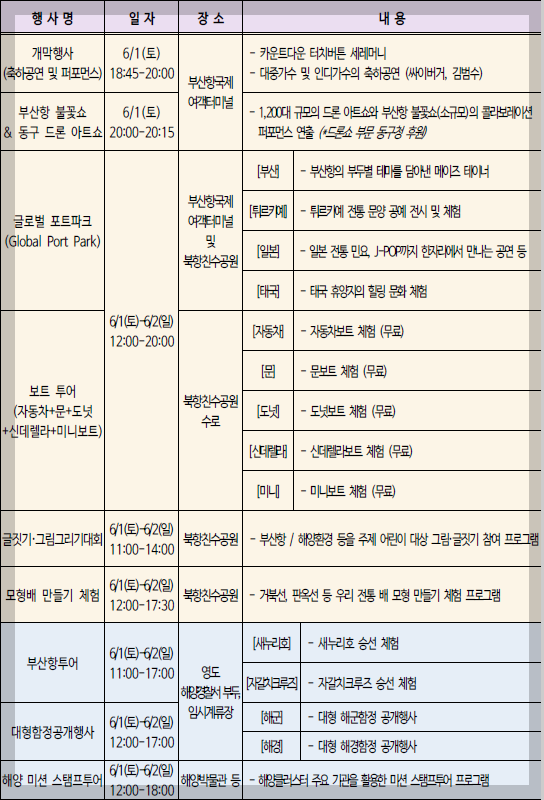 제17회 부산항축제