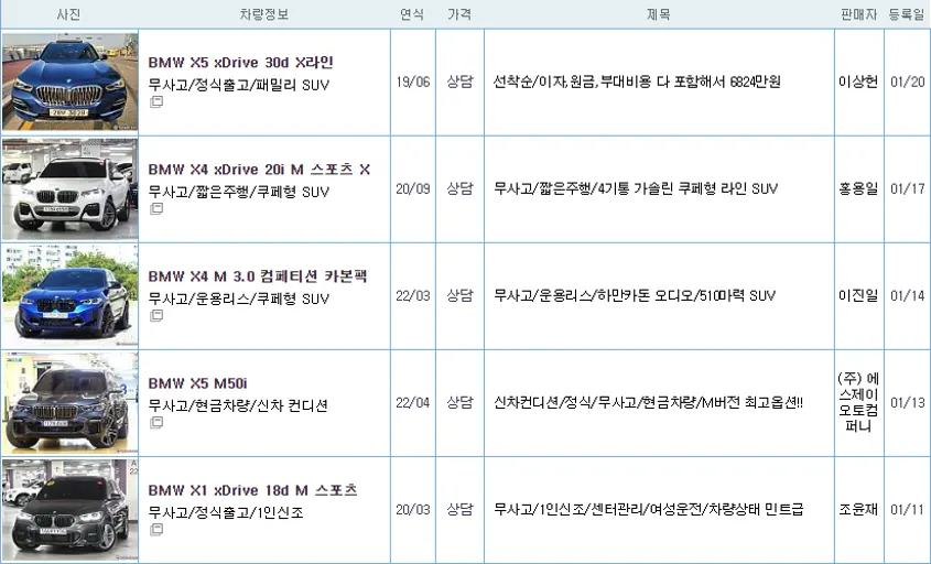 BMW X4 중고 가격