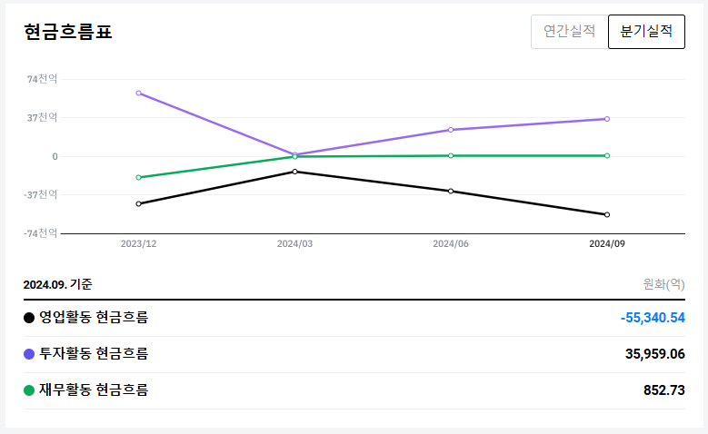 백신 관련주 모더나