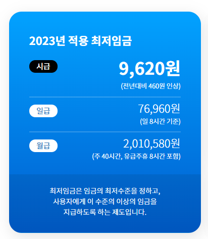 2023년-최저임금