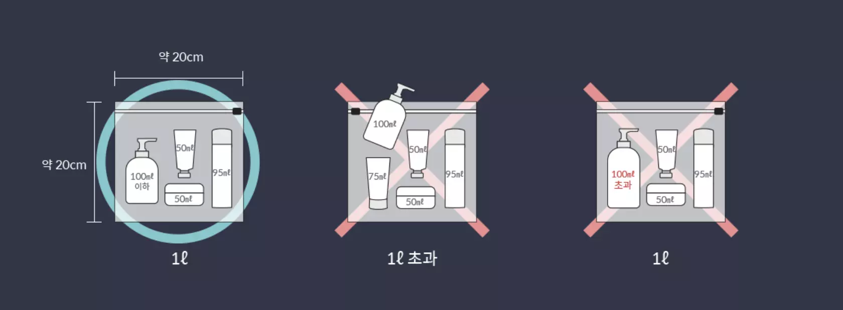 액체류 화장품 기내반입 용량 및 규정