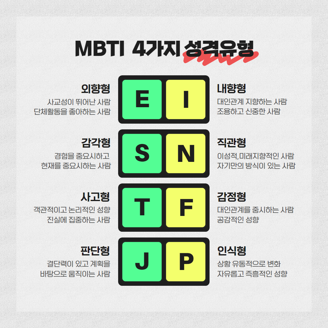 MBTI 유형별 학습법 무료검사 테스트