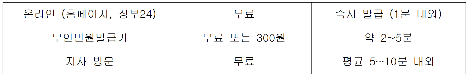 국민건강보험 납부확인서 발급