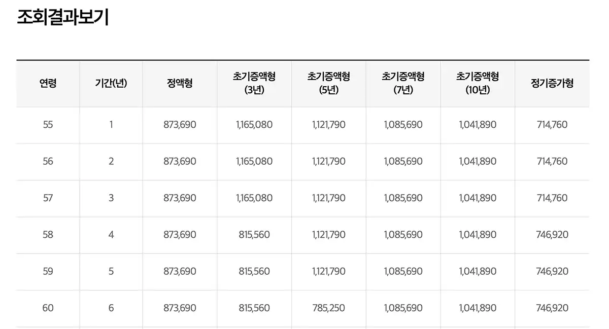 주택연금-6억아파트-조회결과