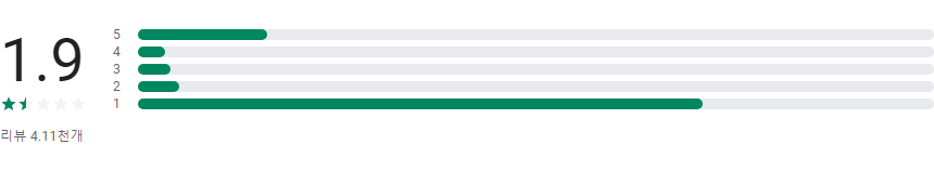 얼굴사진으로 나이 알아보기 앱, 얼굴나이 테스트, 사진나이 측정하기