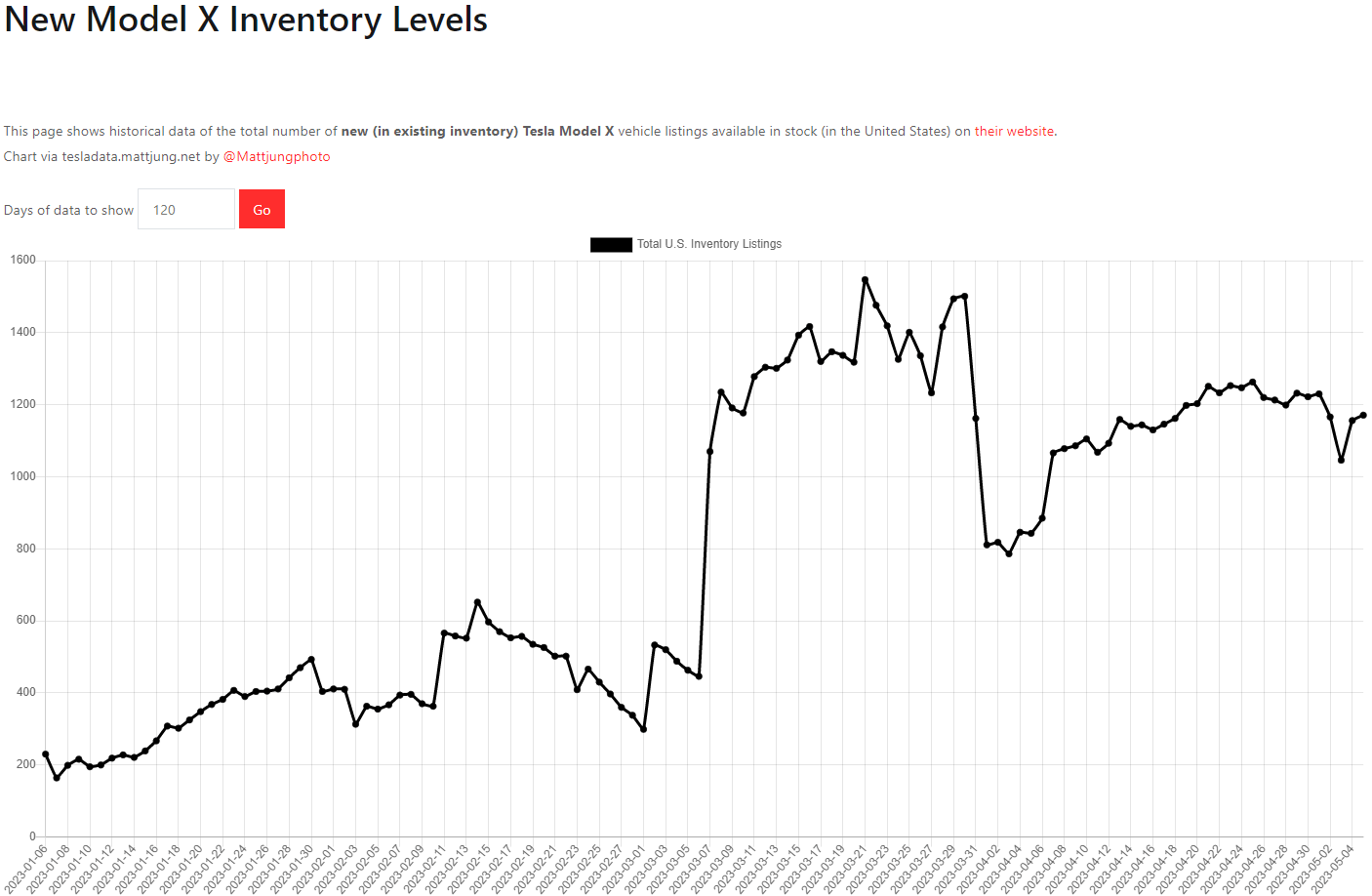 테슬라 모델X 재고