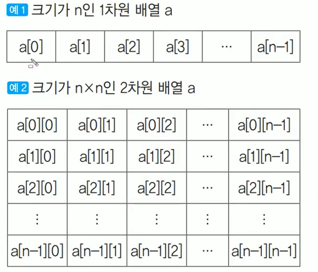 배열 이미지