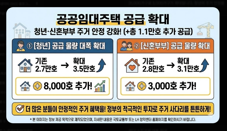 2026년 기준 중위소득 확인법 [복지 혜택] 100%~200% 구간별 정리 및 신청 가이드