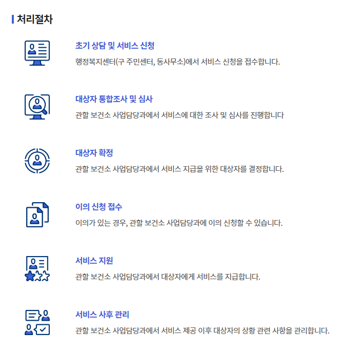전국민 마음투자 지원사업 심리상담 비용 가격