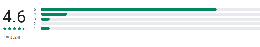 도전 라면 이름 맞추기 게임 앱