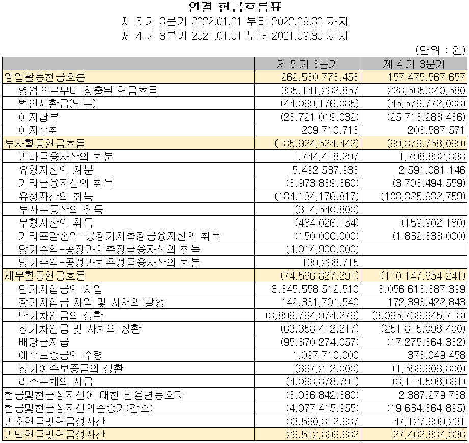 효성첨단소재 - 현금흐름표
