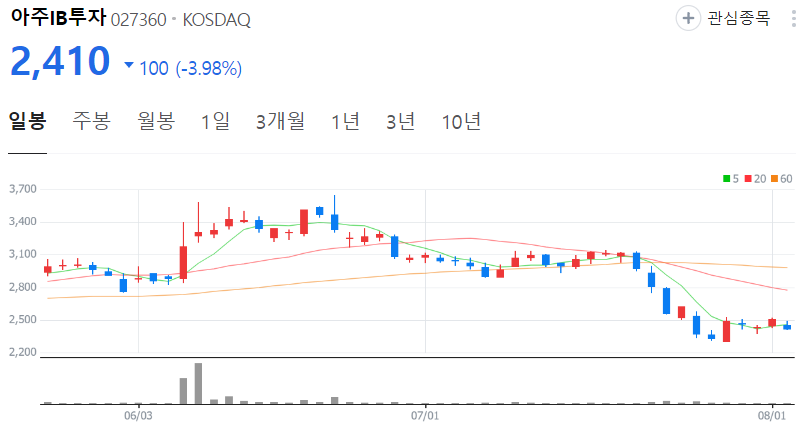 아주IB투자-주가-일봉