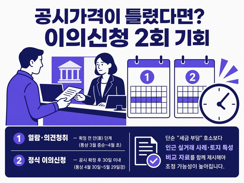 공시가격이 잘못 산정된 것 같다면 &mdash; 이의신청 두 번의 기회