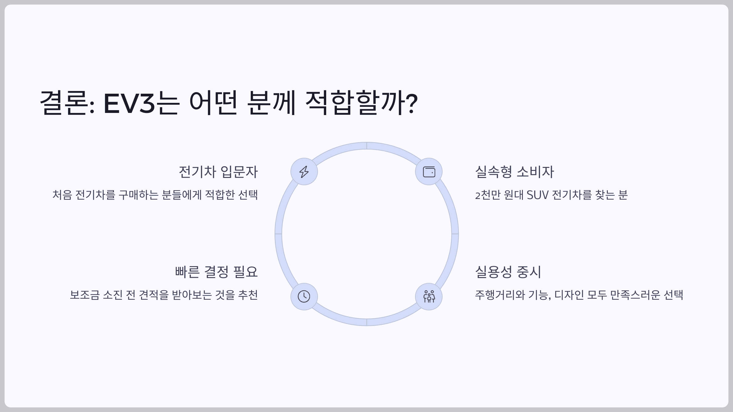 결론: EV3는 어떤 분께 적합할까?