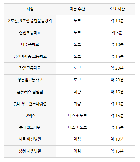 인프라 표