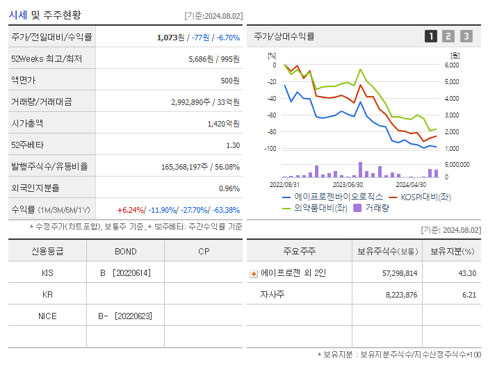 에이프로젠바이오로직스_기업개요